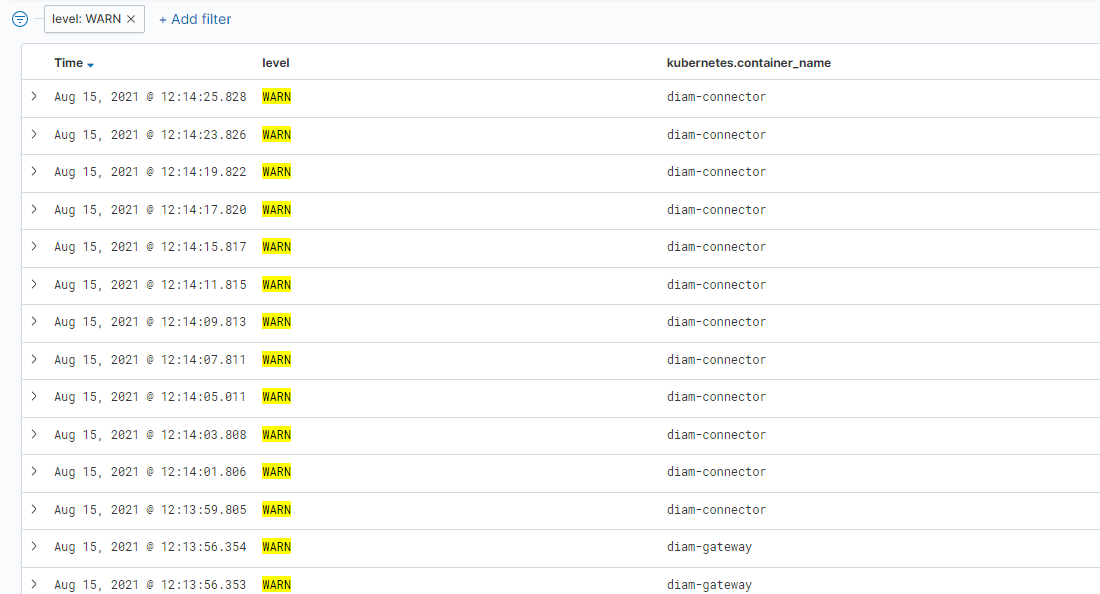 Filtering logs in Kibana according to log level