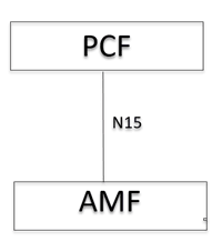 PCF AMF interface