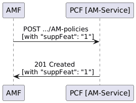 Feature Negotiation - SliceSupport