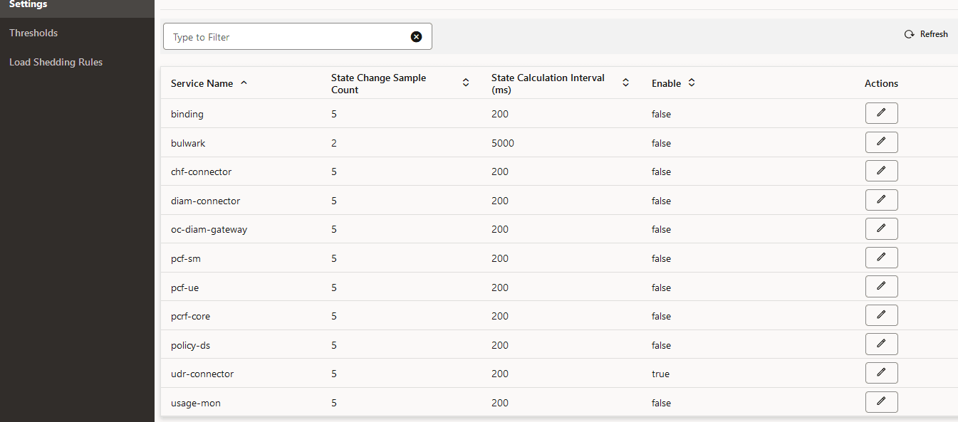 Congestion Control Settings
