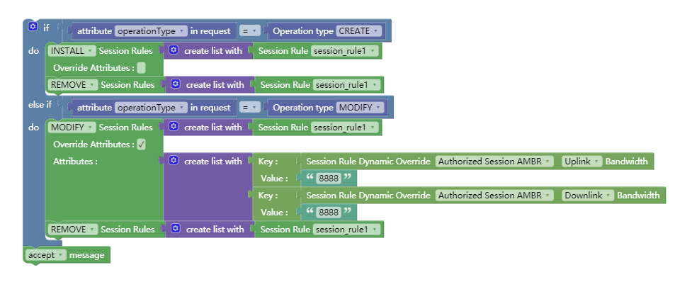 Sample policy to show conflicts in same session rule