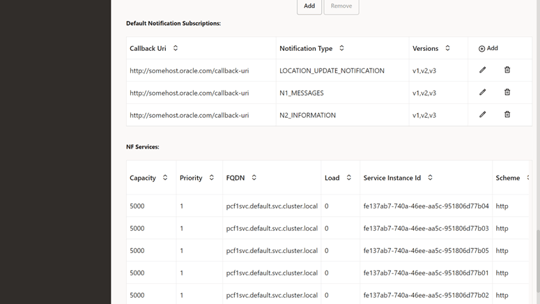 Default Notification Subscription