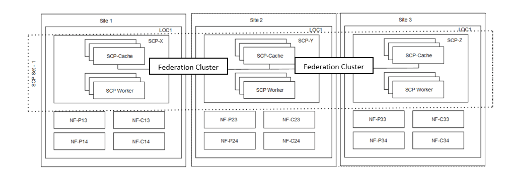 Role of SCP-Cache