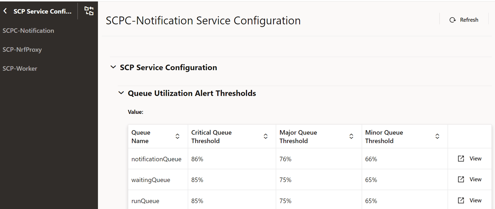 SCPC-Notification Service Configuration