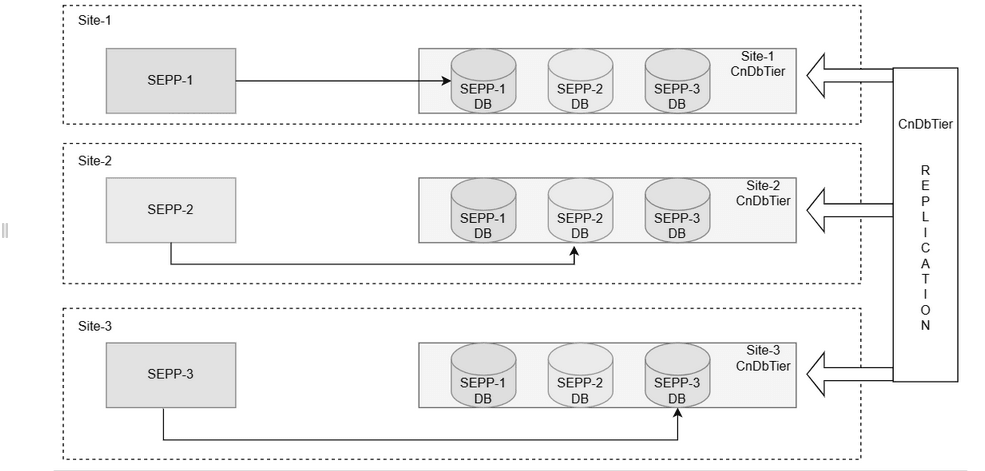 Deployment Diagram