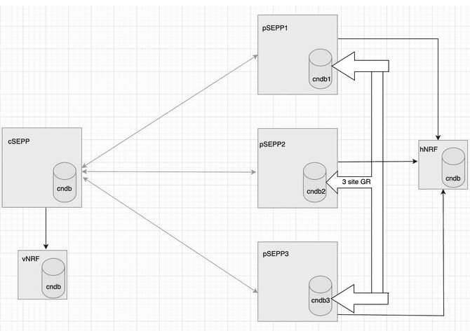 Deployment Diagram
