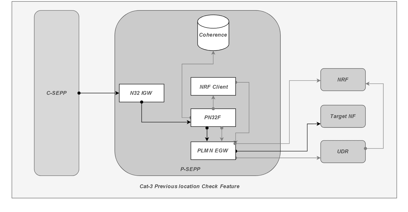Design and Architecture