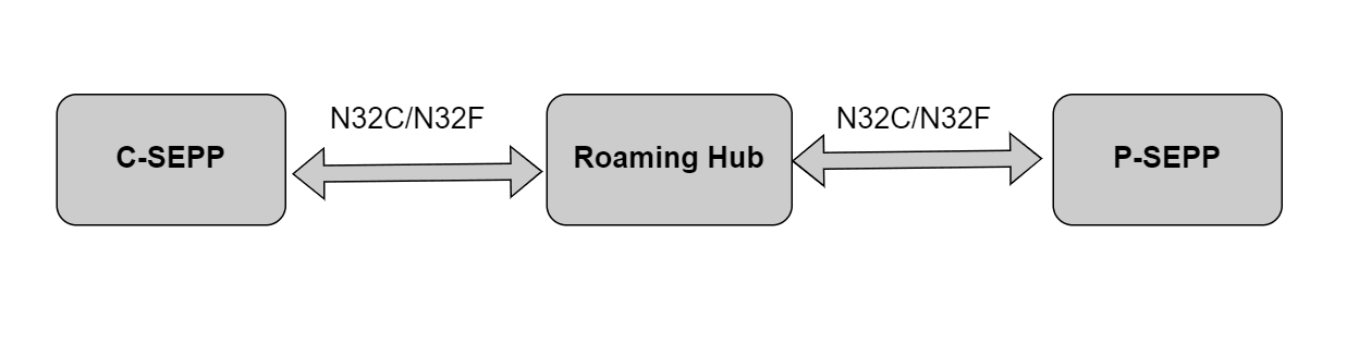 Roaming Hub Overview