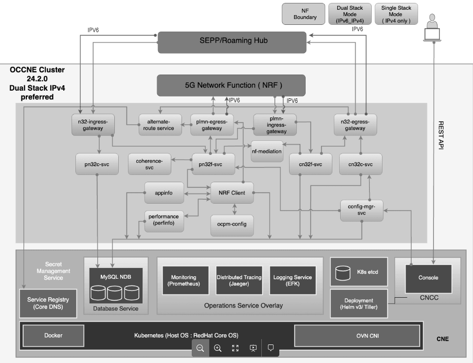 Dedicated gateways for IntraPLMN InterPLMN traffic