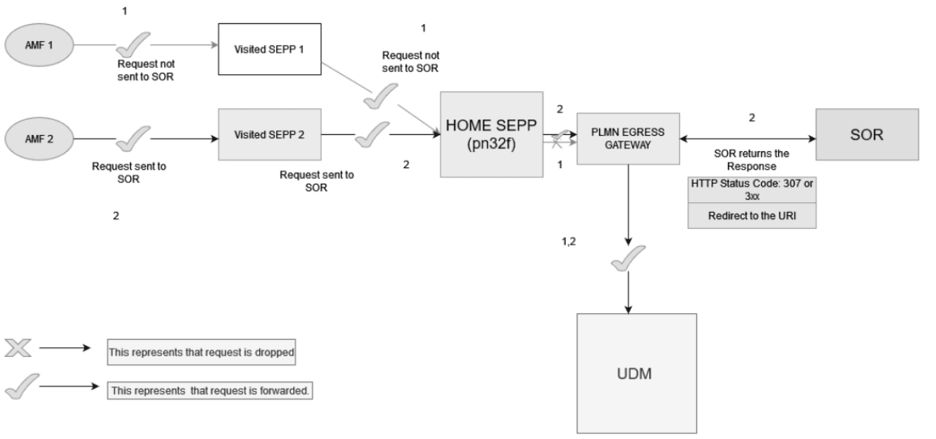 Redirection Enabled Mode