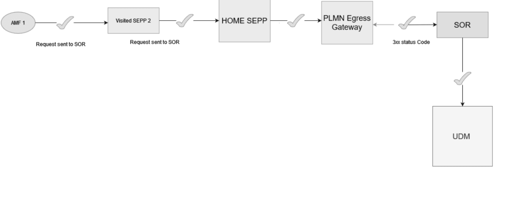 Redirection Disabled Mode