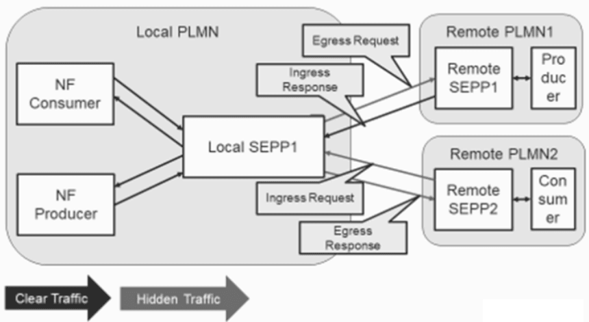 Topology Hiding Architecture