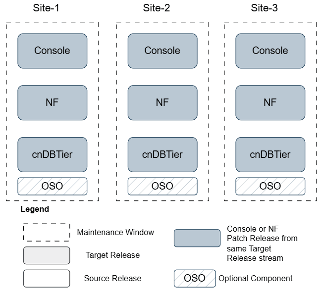 Scenario 9: Patch Upgrade