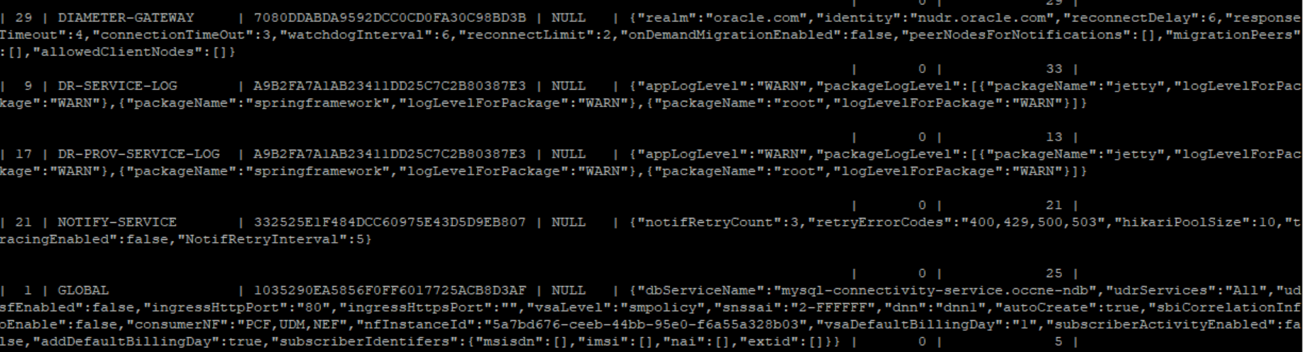 configuration_item table