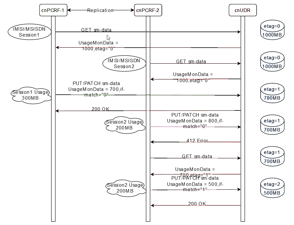 ETag in HTTP response
