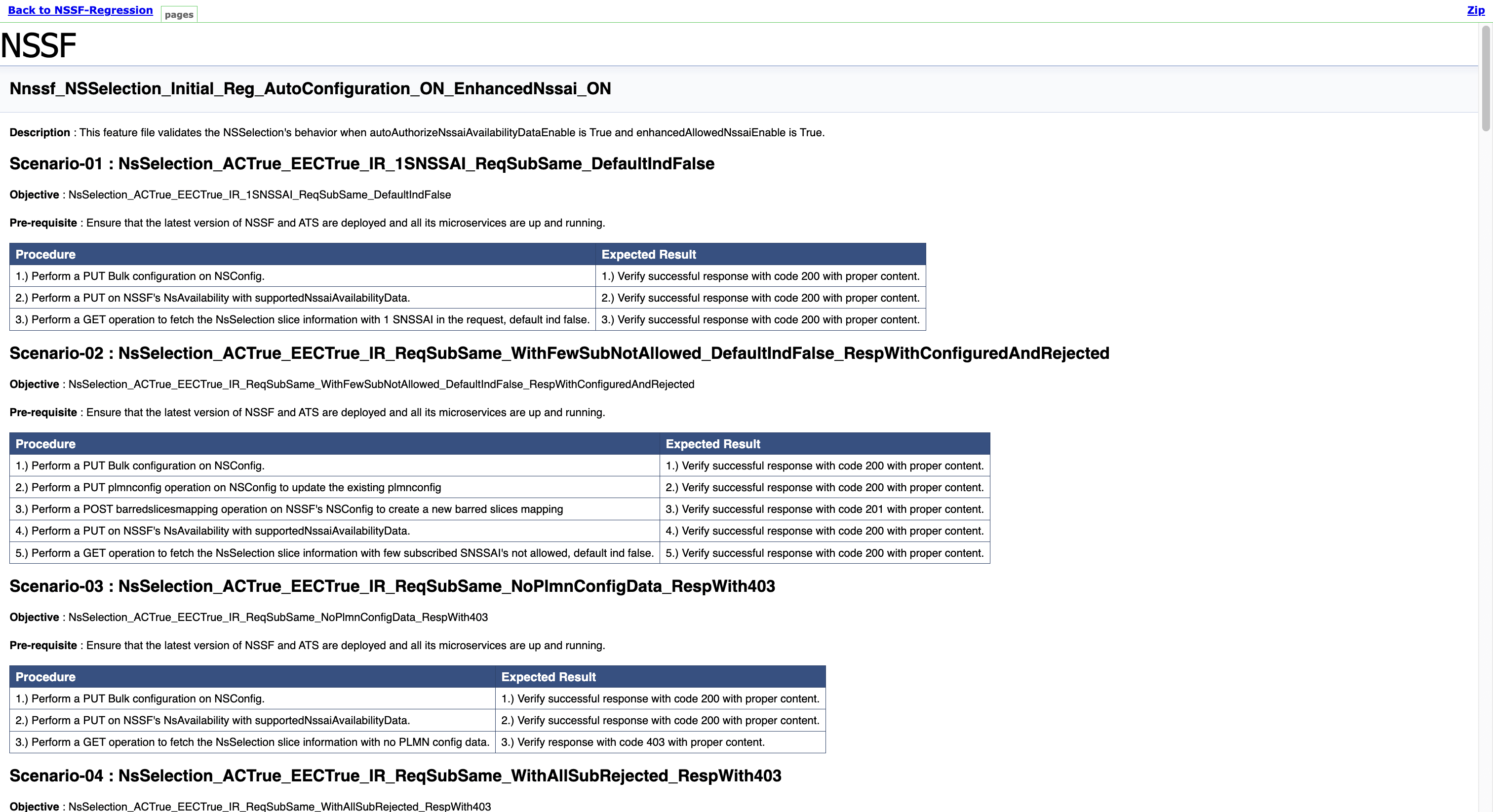 Regression - Documentation Sample