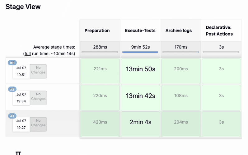 Sample Screen: NRF ATS Full Execution