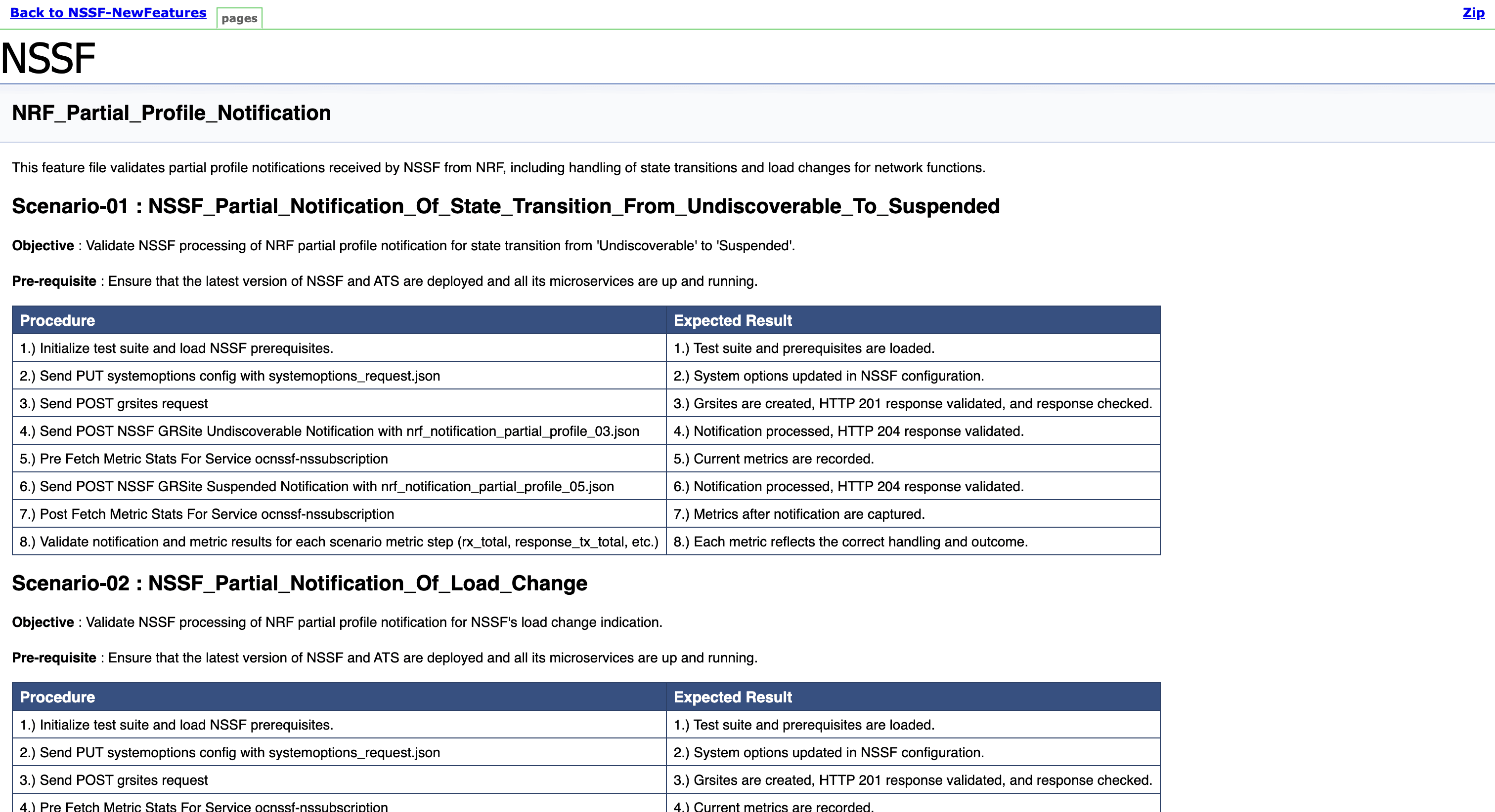 NSSF - Documentation sample