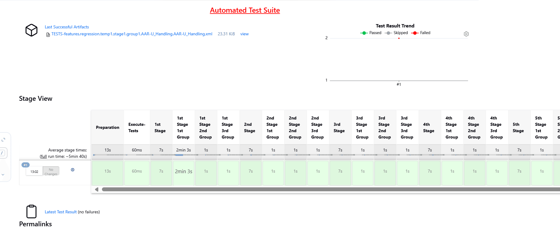 Regression Pipeline Regression Pipeline
