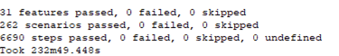 EIR-Regression Consolidated Automation Suite Test Report