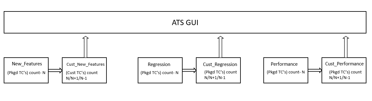 Summary of Custom Folder Implementation