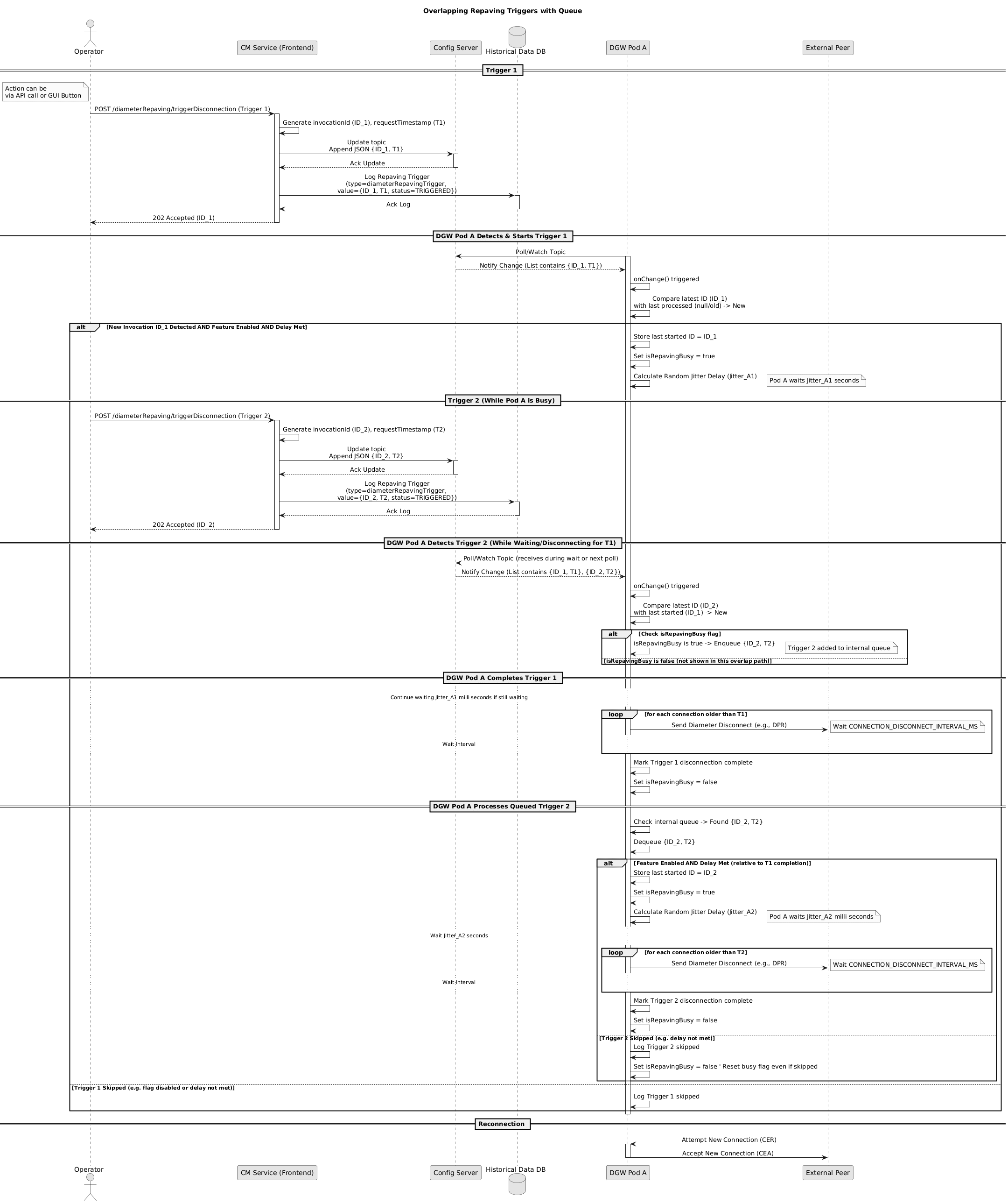 Overlapping Repaving Triggers with Queue