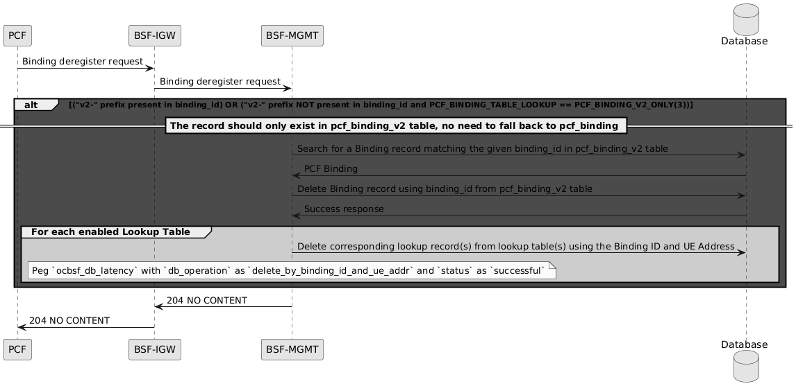 Deregister Part 1