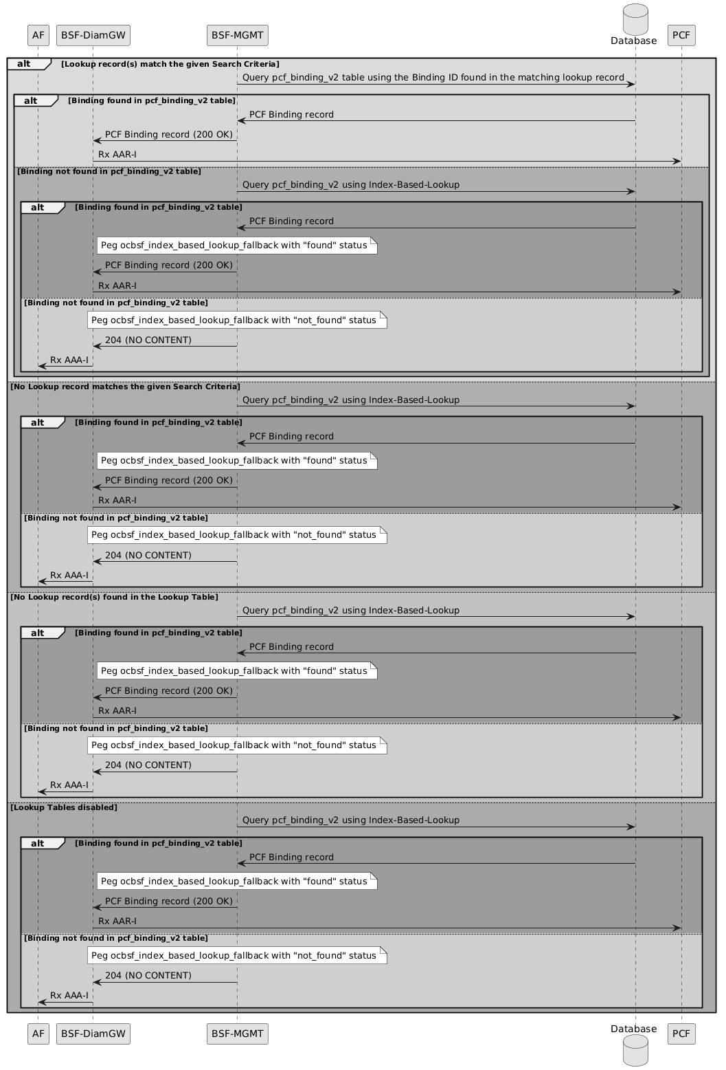 Discovery Call Flow 4b