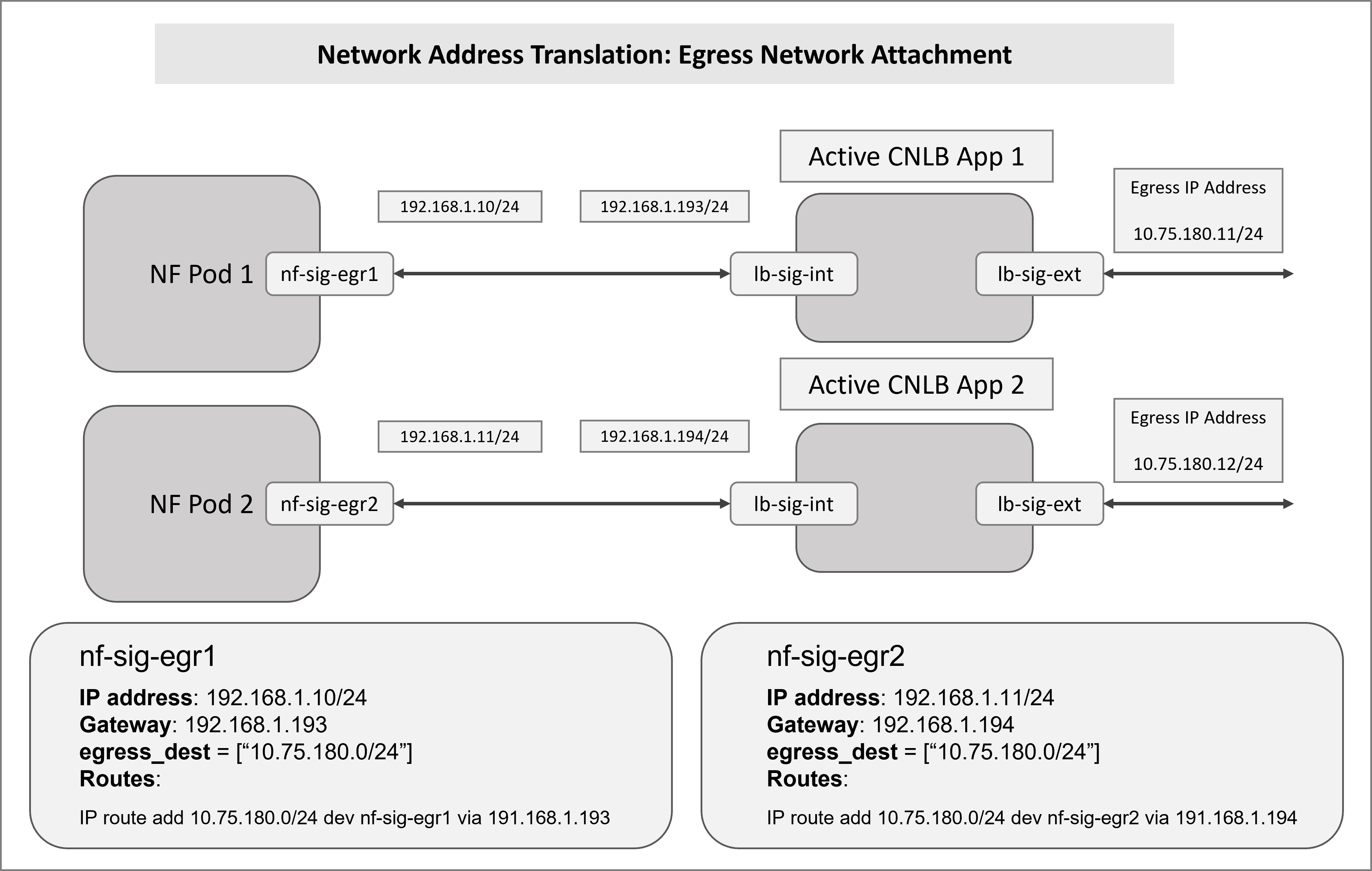 Egress Network Attachment Definition Egress Network Attachment Definition