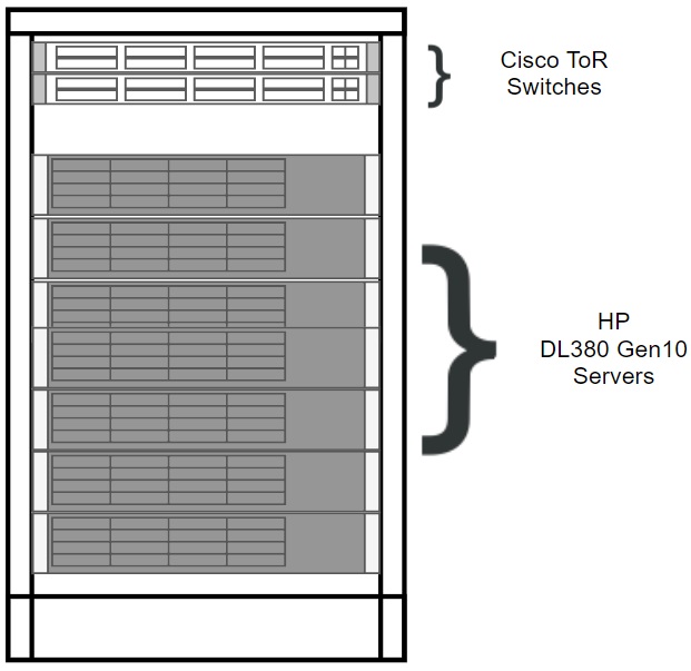 Frame Overview