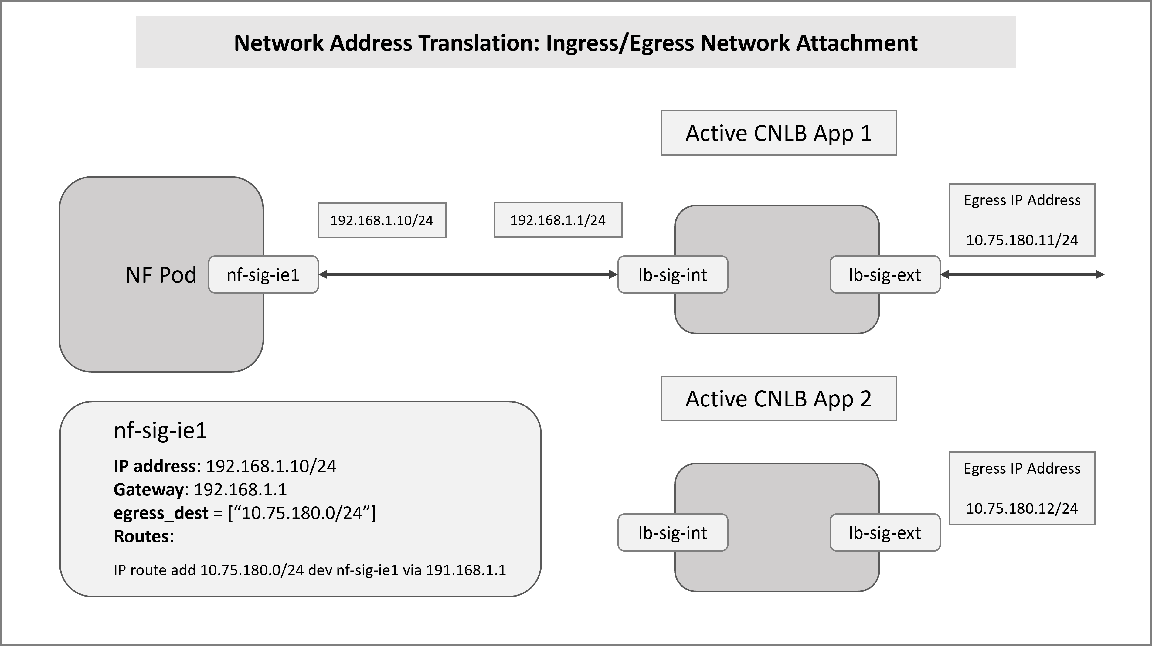 Ingress Egress Network Attachment Definition Ingress Egress Network Attachment Definition