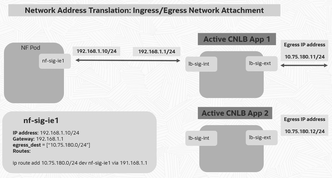 Network Address Translation Network Address Translation