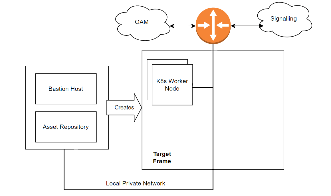 CNE Installation Overview