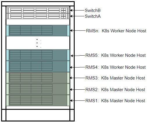 Rackmount ordering Rackmount ordering