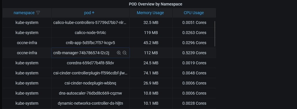 Pod-level Resource Usage Pod-level Resource Usage