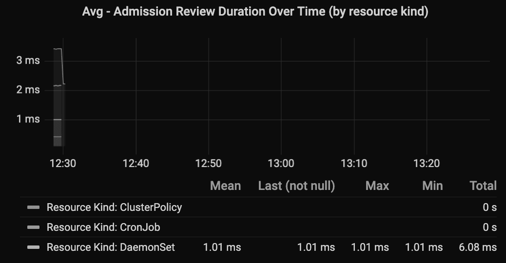 Admission_Review_Duration_Time_Resourcekind Admission_Review_Duration_Time_Resourcekind