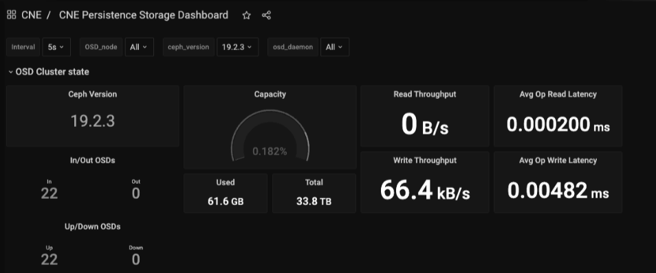 Persistence Storage Dashboard Panel Persistence Storage Dashboard Panel