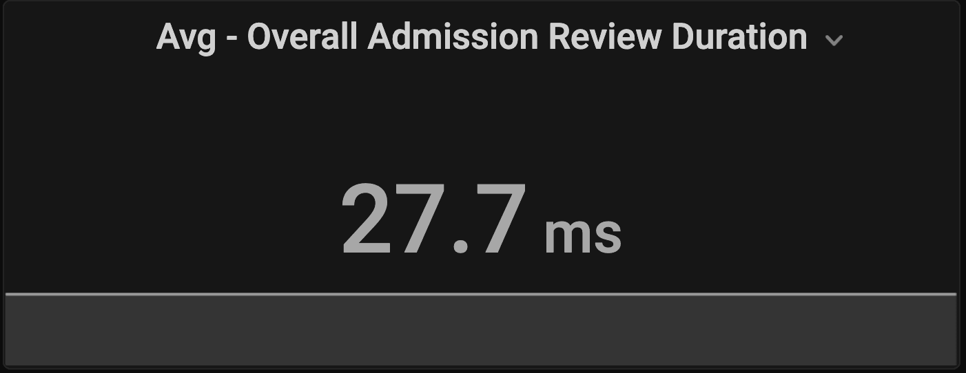 Overall_Admission_Review_Duration Overall_Admission_Review_Duration