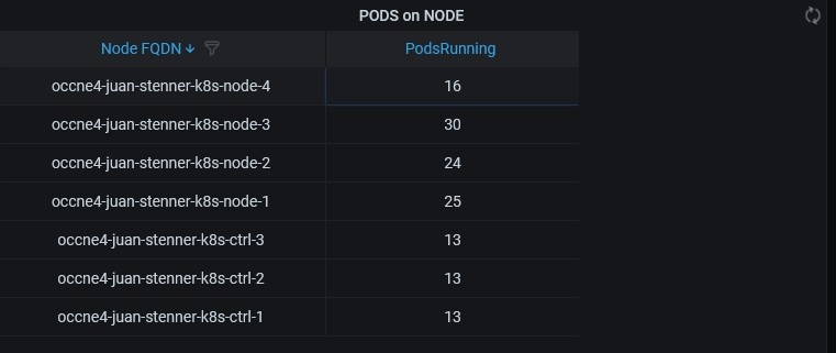 PODS on NODES PODS on NODES