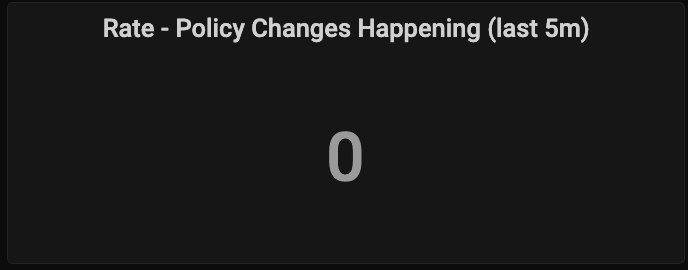 Policy Changes (Last 5m) Policy Changes (Last 5m)