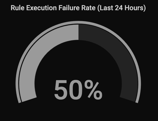 Rule Execution Failure Rule Execution Failure