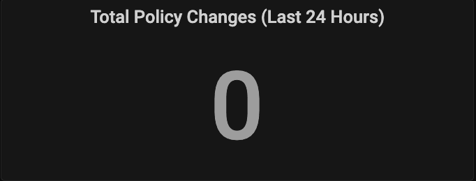 Total Policy Changes Total Policy Changes