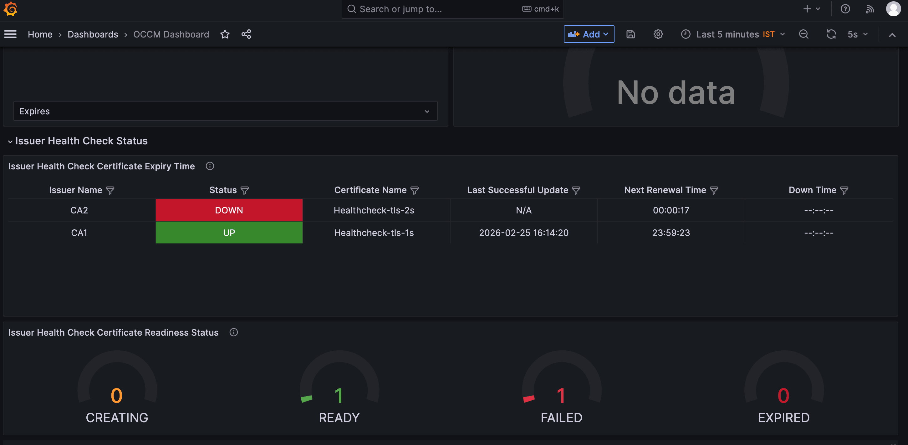 Health check Sample Grafana Dashboard Health check Sample Grafana Dashboard