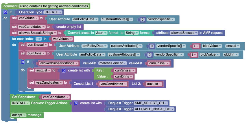 Using Contains for Getting Allowed Candidates