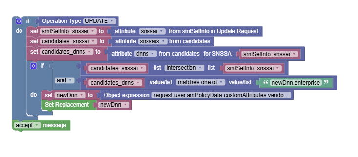 Using Intersection for Getting Allowed Candidates for Update Request