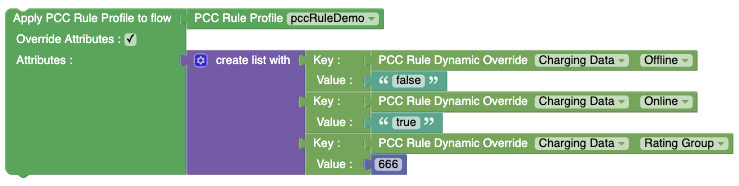 Example for Charging Data in PCC Rule Dynamic Override
