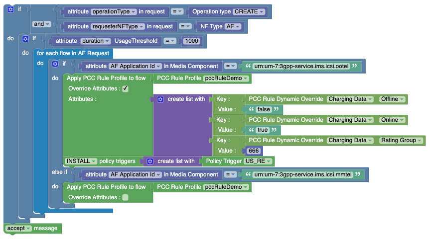 Example