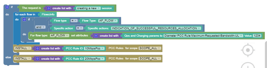 Use Case 2