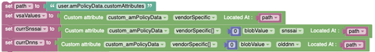 Usecase Scenario for User Attributes with Vendor Specific Attributes for AM Policy Data: