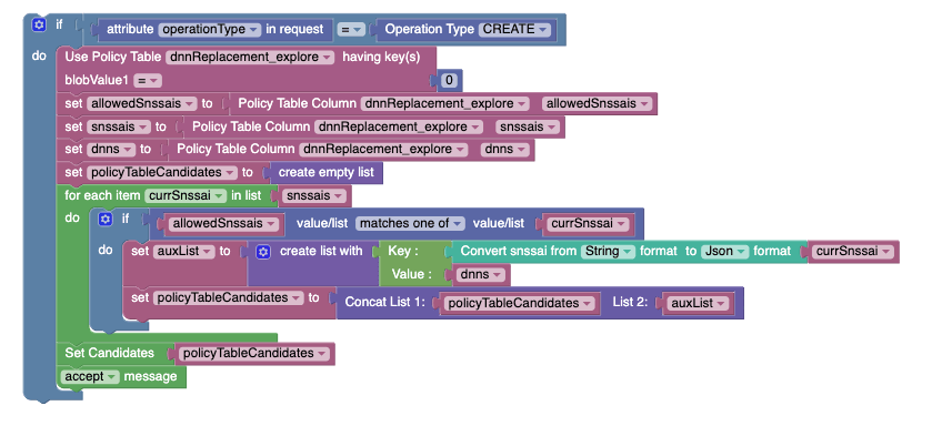 Example1: DNN Replacement using Policy Tables